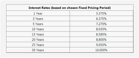 preferred fixed pricing period pag ibig|(Updated!) PAG.